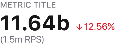 Metric Example