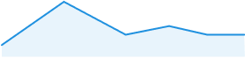 Sparkline Example